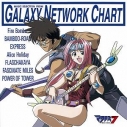【アルバム】マクロス7 MUSIC SELECTION FROM GALAXY NETWORK CHARTの画像