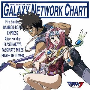 【アルバム】マクロス7 MUSIC SELECTION FROM GALAXY NETWORK CHART